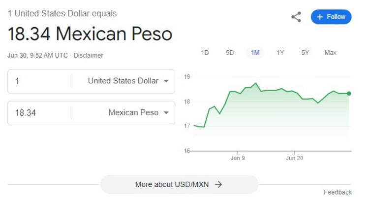Este es el precio del dólar HOY domingo 30 de junio según Google.