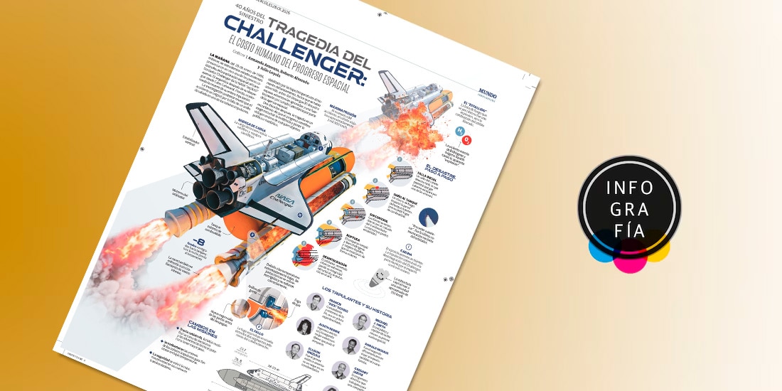 Tragedia del Challenger: El costo humano del progreso espacial