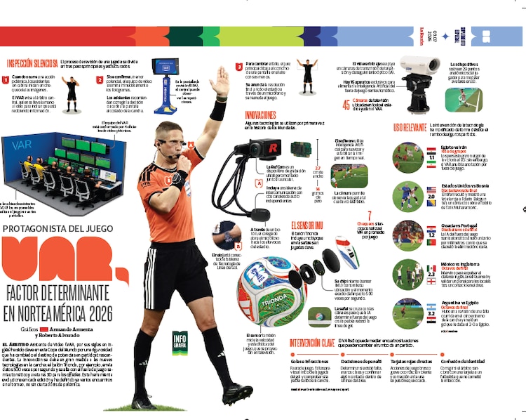 VAR, factor determinante en Norteamérica 2026