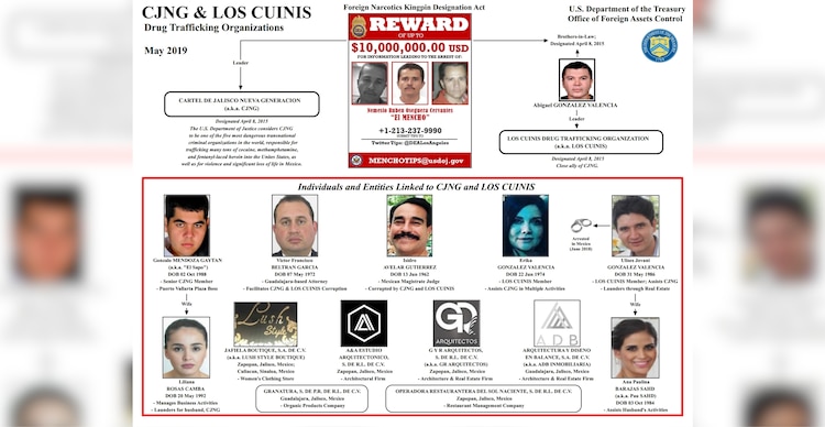 CJNG y Los Cuinis