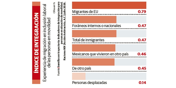 ÍNDICE DE INTEGRACIÓN