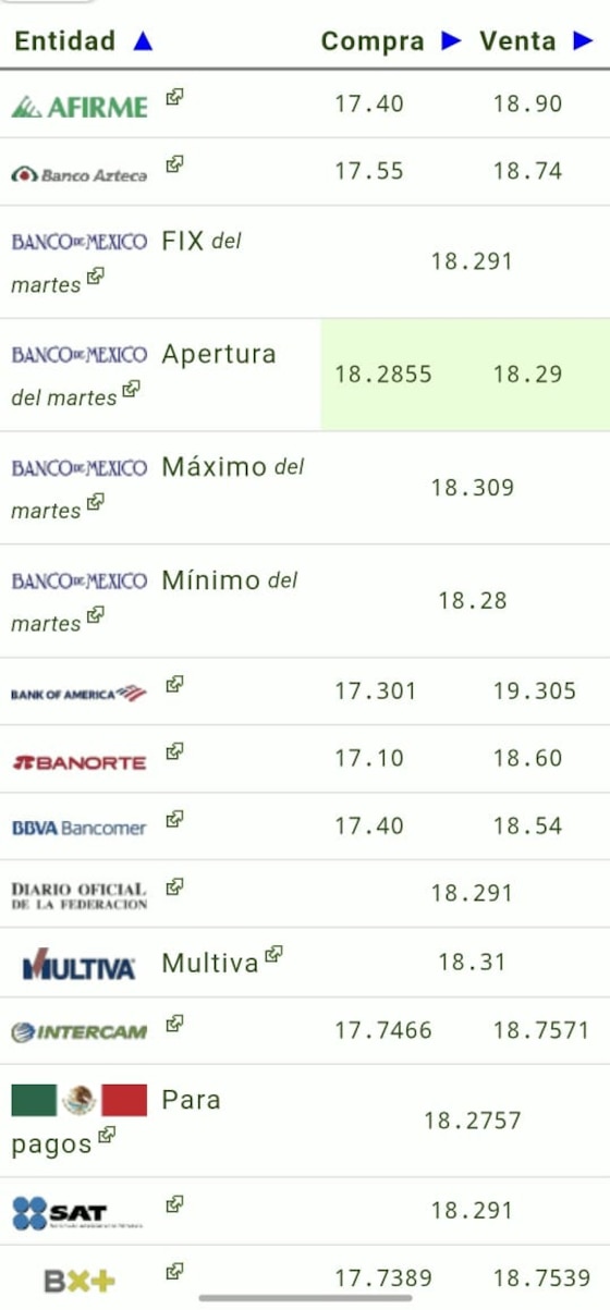 Este es el precio del dólar hoy