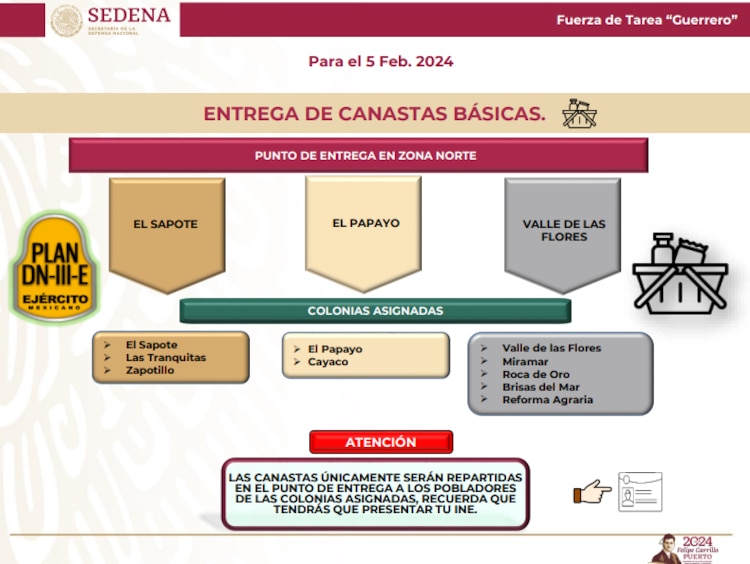 Puntos de entrega en la zona Norte