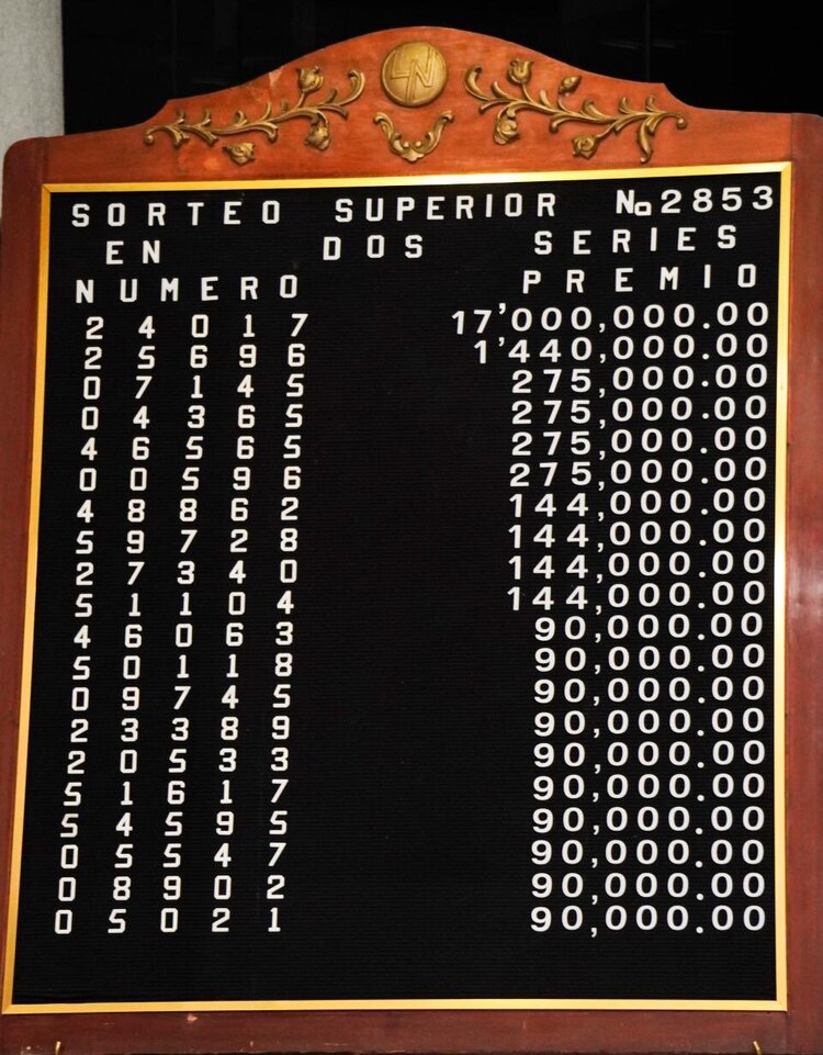 Lista de ganadores del Sorteo Superior 2853.