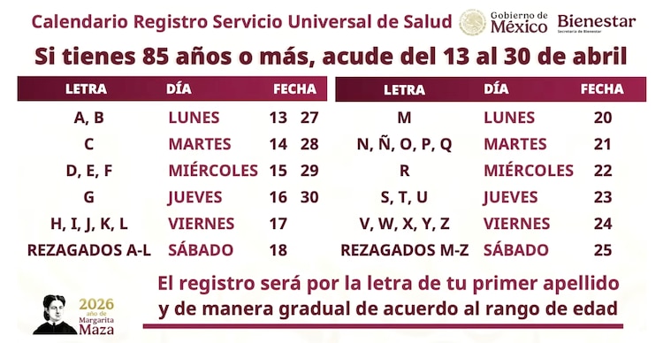 Calendario de registro para la credencial del Servicio Universal de Salud