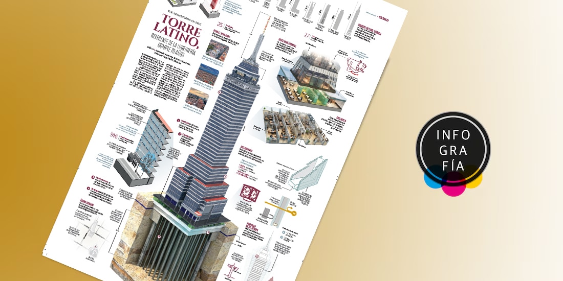 Torre Latino, referente de la ingeniería cumple 70 años