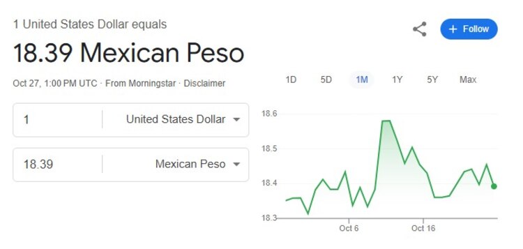 Este es el precio del dólar hoy.