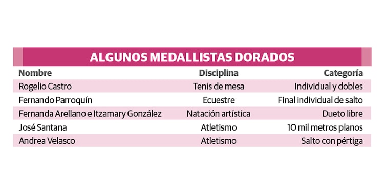 ALGUNOS MEDALLISTAS DORADOS