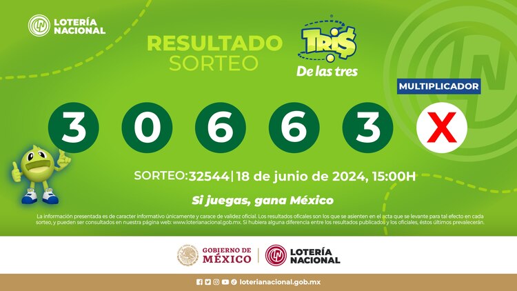 Resultados del Tris de las Tres de hoy 18 de junio del 2024.