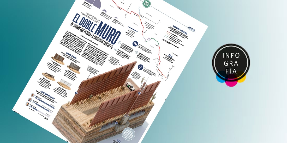 El doble muro de Trump que blinda la frontera sur de EU