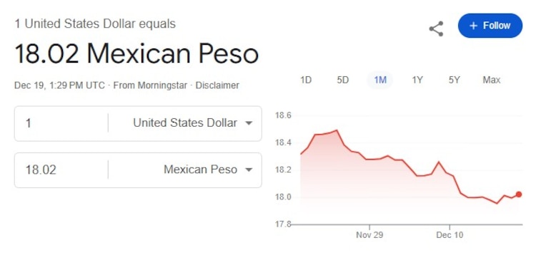 Este es el precio del dólar hoy.