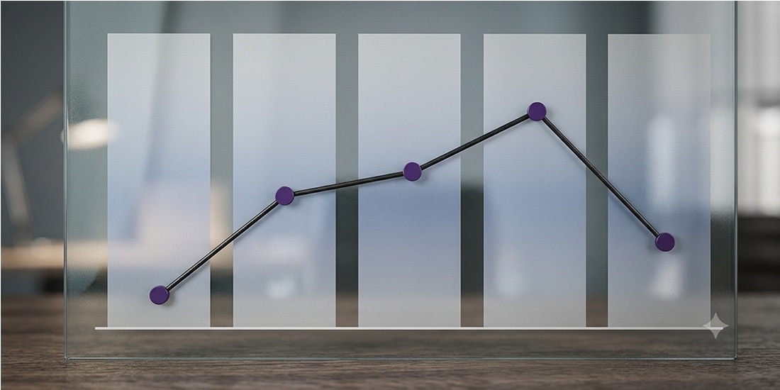 Indicador Global
