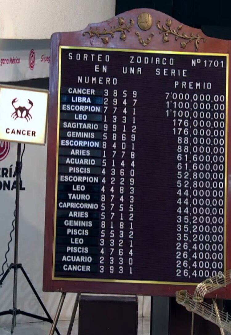 Resultados del Sorteo Zodiaco 1701.