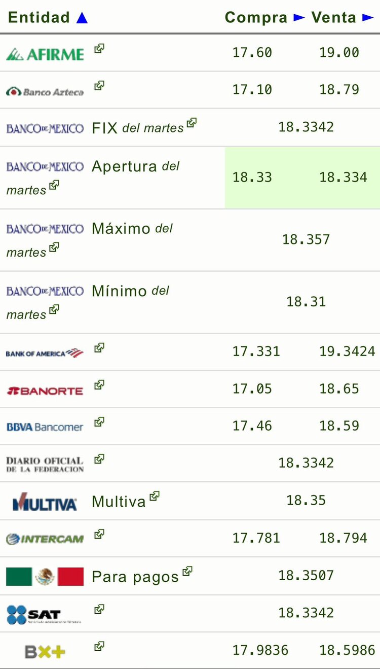 Este es el precio del dólar hoy