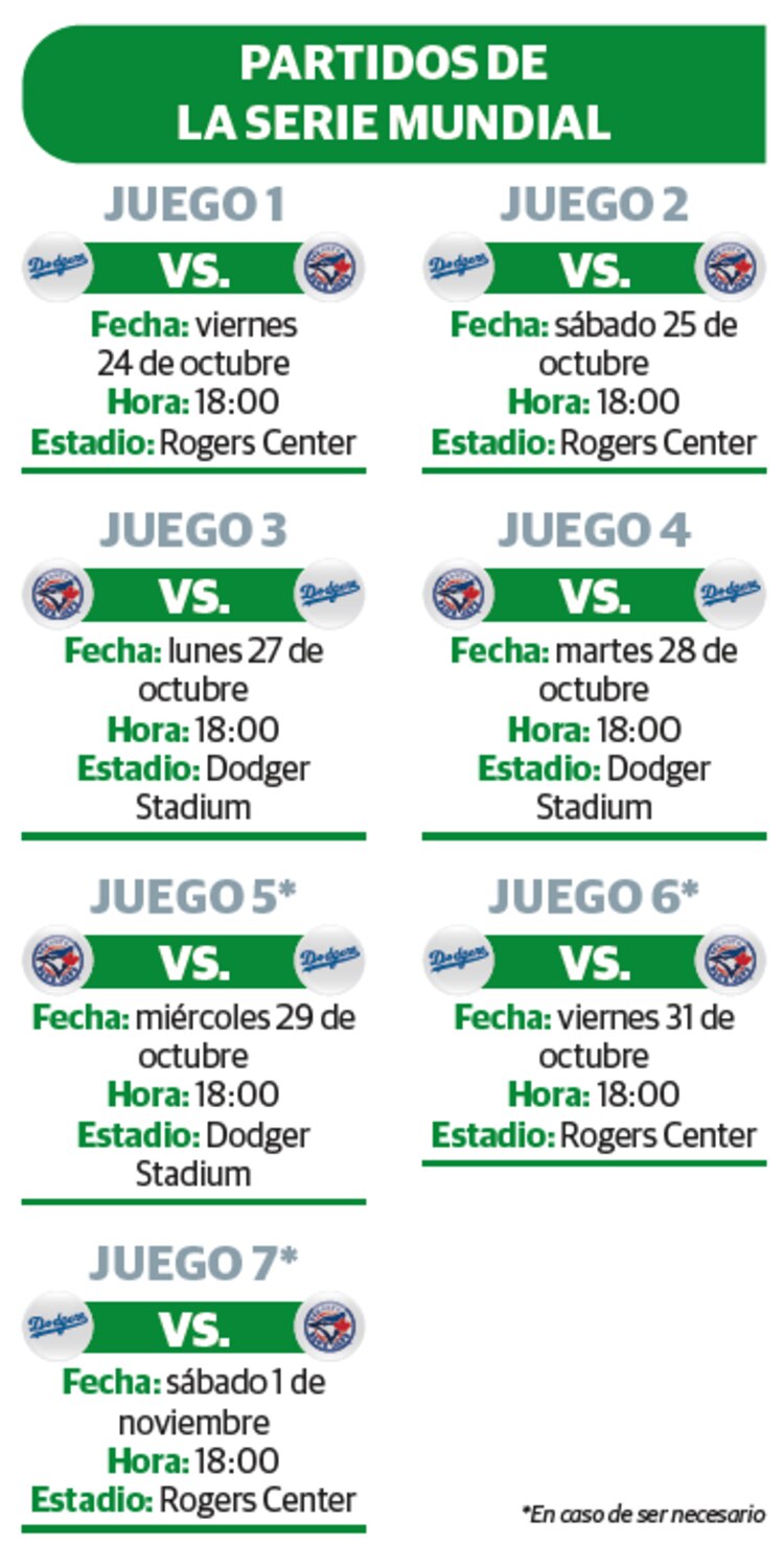 Partidos de la Serie Mundial