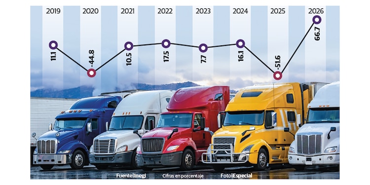 Tras un caída en 2025, las exportaciones tomaron impulso a doble dígito