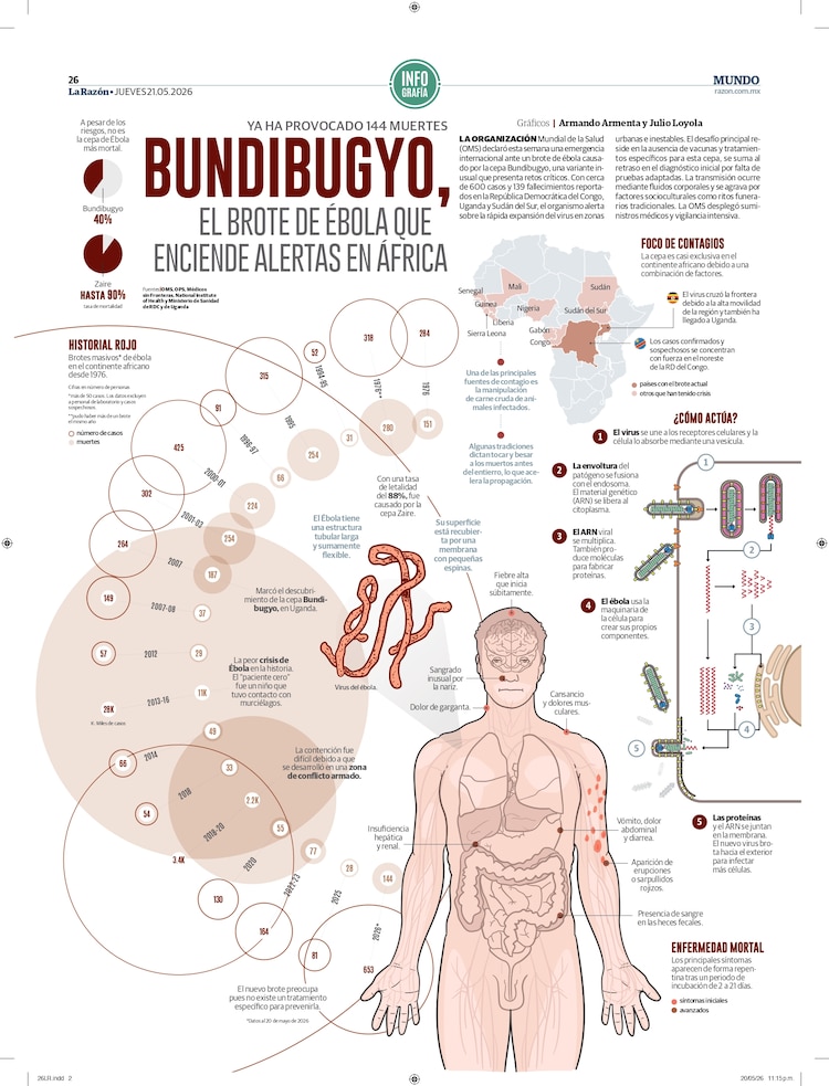 Bundibugyo, el brote de ébola que enciende alertas en África