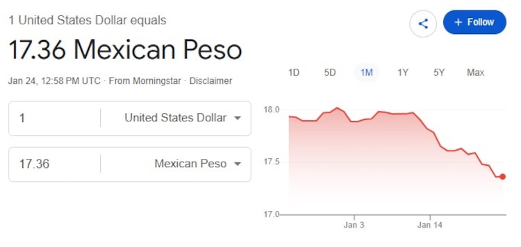 Este es el precio del dólar hoy.