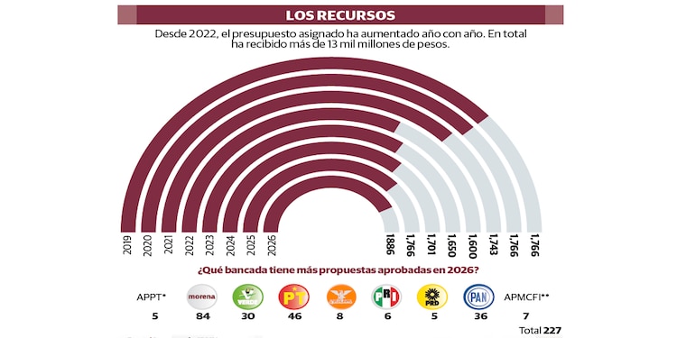 LOS RECURSOS