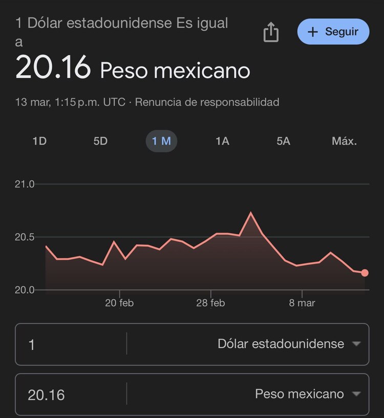 Este es el precio del dólar hoy según Google
