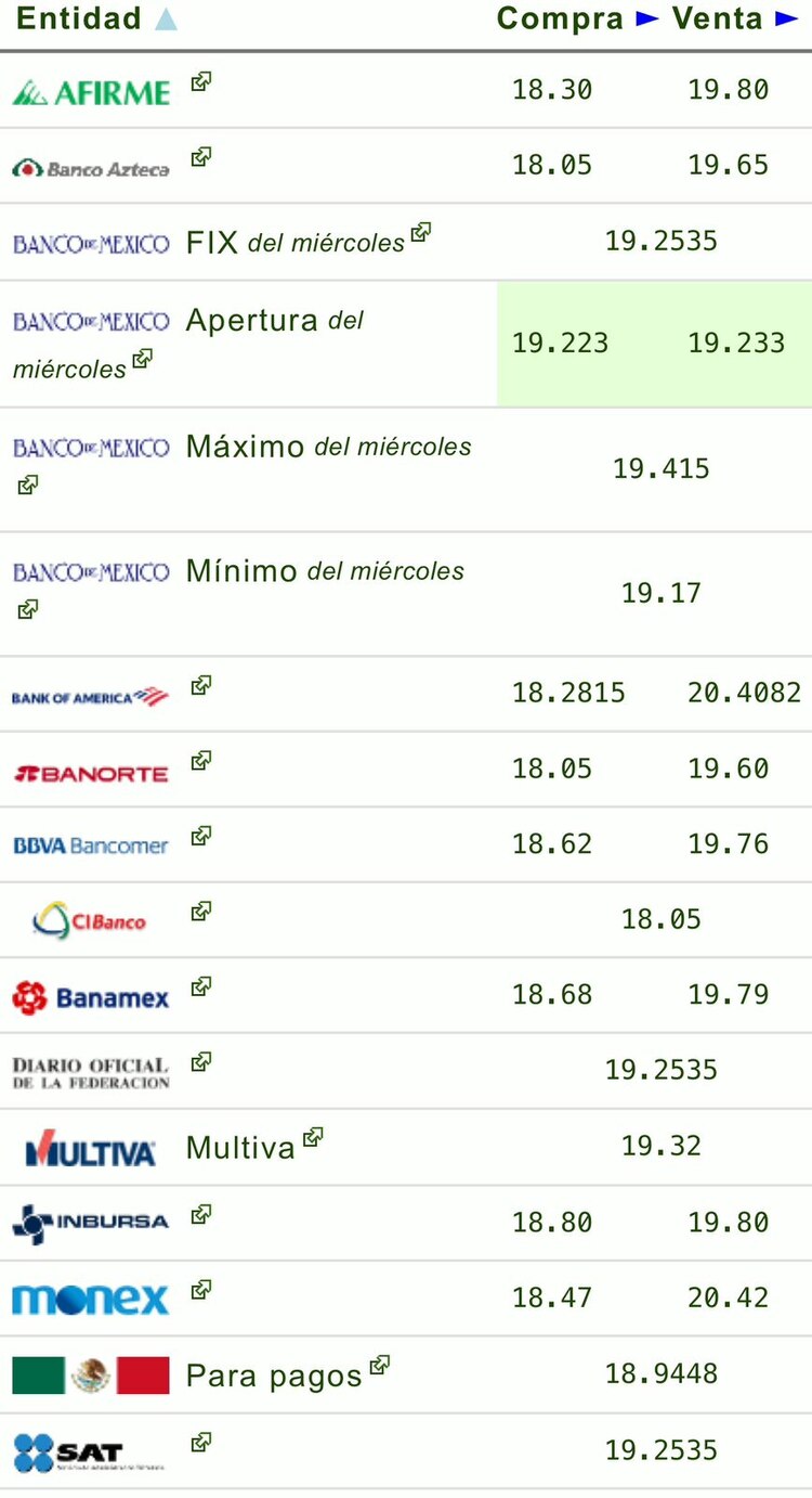 Este es el precio del dólar hoy jueves 22 de agosto de 2024