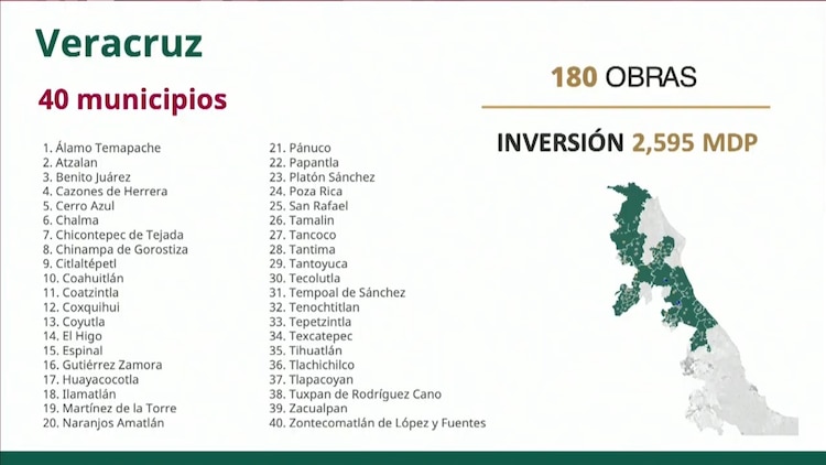 Municipios que serán beneficiados por las obras en Veracruz.