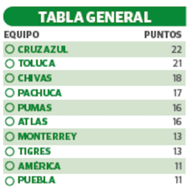 TABLA GENERAL