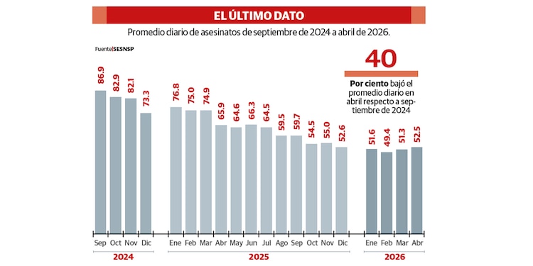 El último dato