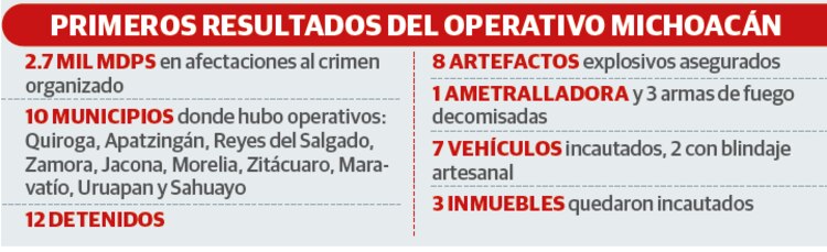 Primeros resultados del Operativo Michoacán
