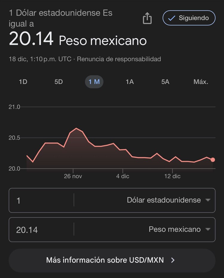 Este es el precio del dólar hoy según Google