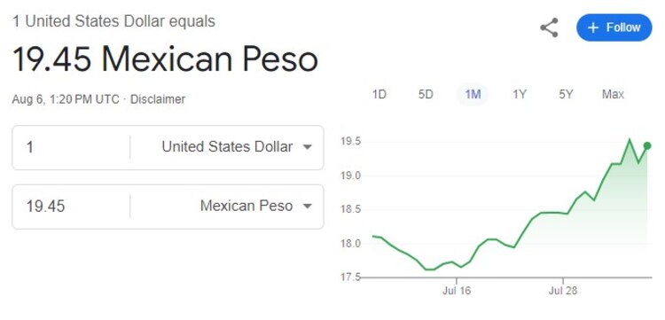 Este es el precio del dólar hoy martes 6 de agosto de 2024 según Google.