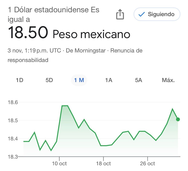 Este es el precio del dólar hoy