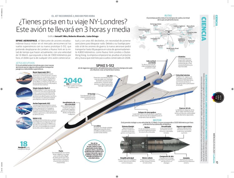¿Tienes prisa en tu viaje NY-Londres? Este avión te llevará en 3 horas y media