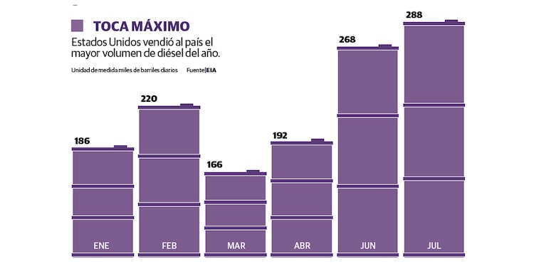 TOCA MÁXIMO
