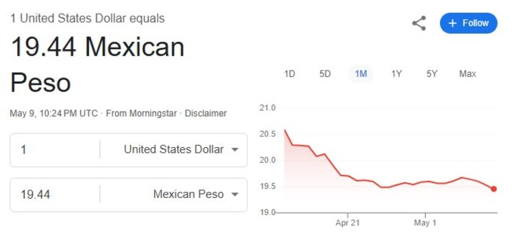 Este es el precio del dólar hoy.