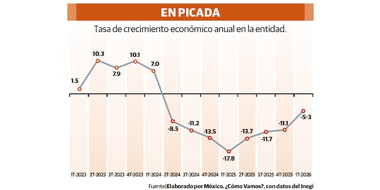 EN PICADA