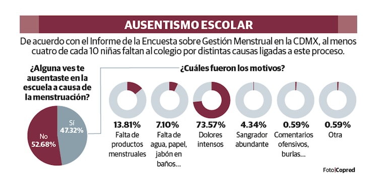 Ausentismo escolar