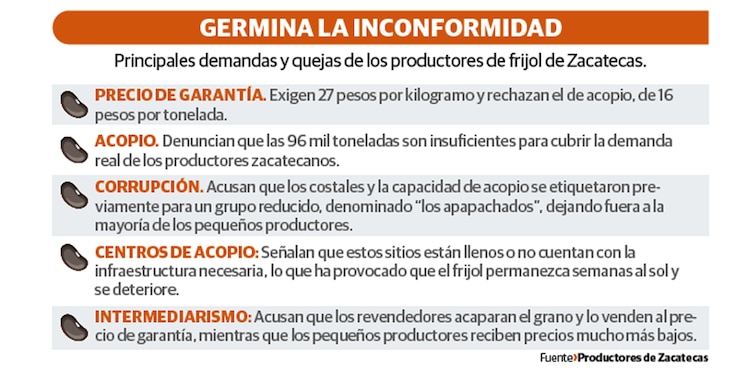 Germina la inconformidad