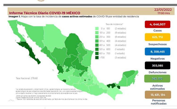 COVID-19: Reporte del 22 de enero de 2022