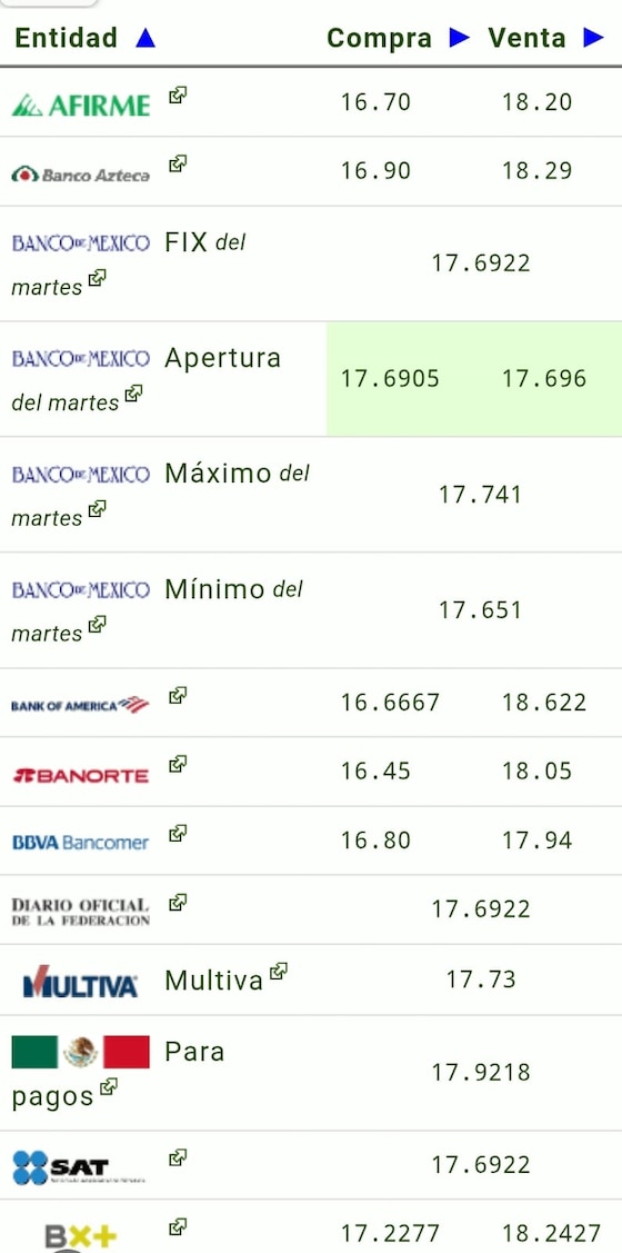 Este es el precio del dólar hoy.