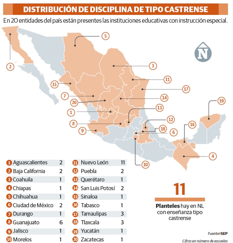 DISTRIBUCIÓN DE DISCIPLINA DE TIPO CASTRENSE