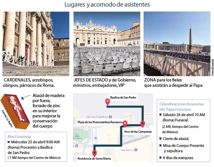 Lugares y acomodo de asistentes