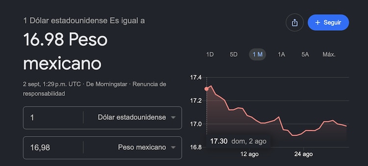 Este es el precio del dólar hoy.