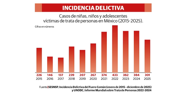 INCIDENCIA DELICTIVA