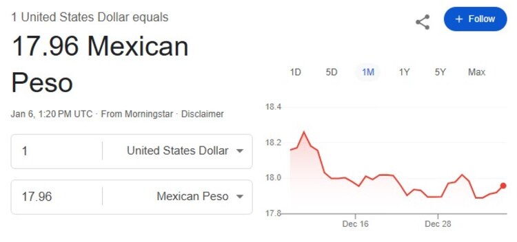 Este es el precio del dólar hoy.