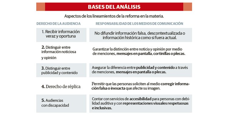 BASES DEL ANÁLISIS