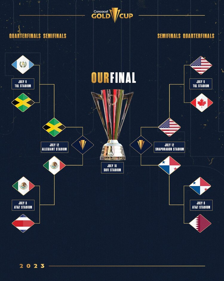 Están listas las semifinales de la Copa Oro 2023.