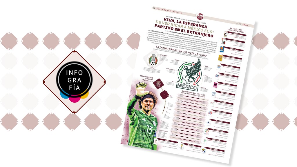 Viva, la esperanza de ver jugar a México el 5º partido en el extranjero