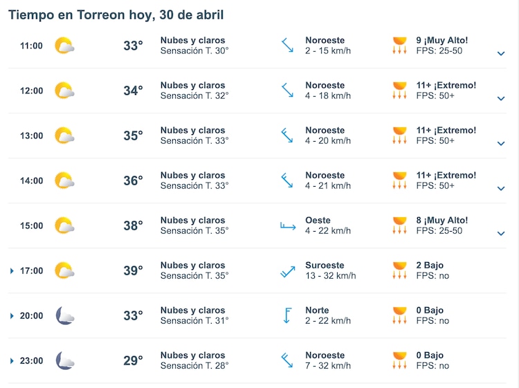 Clima en Torreón 30 de abril