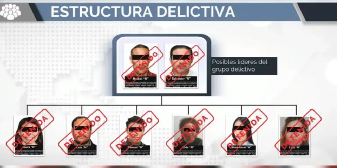 Procesan a supuestos líderes y operadores de red de facturación falsa